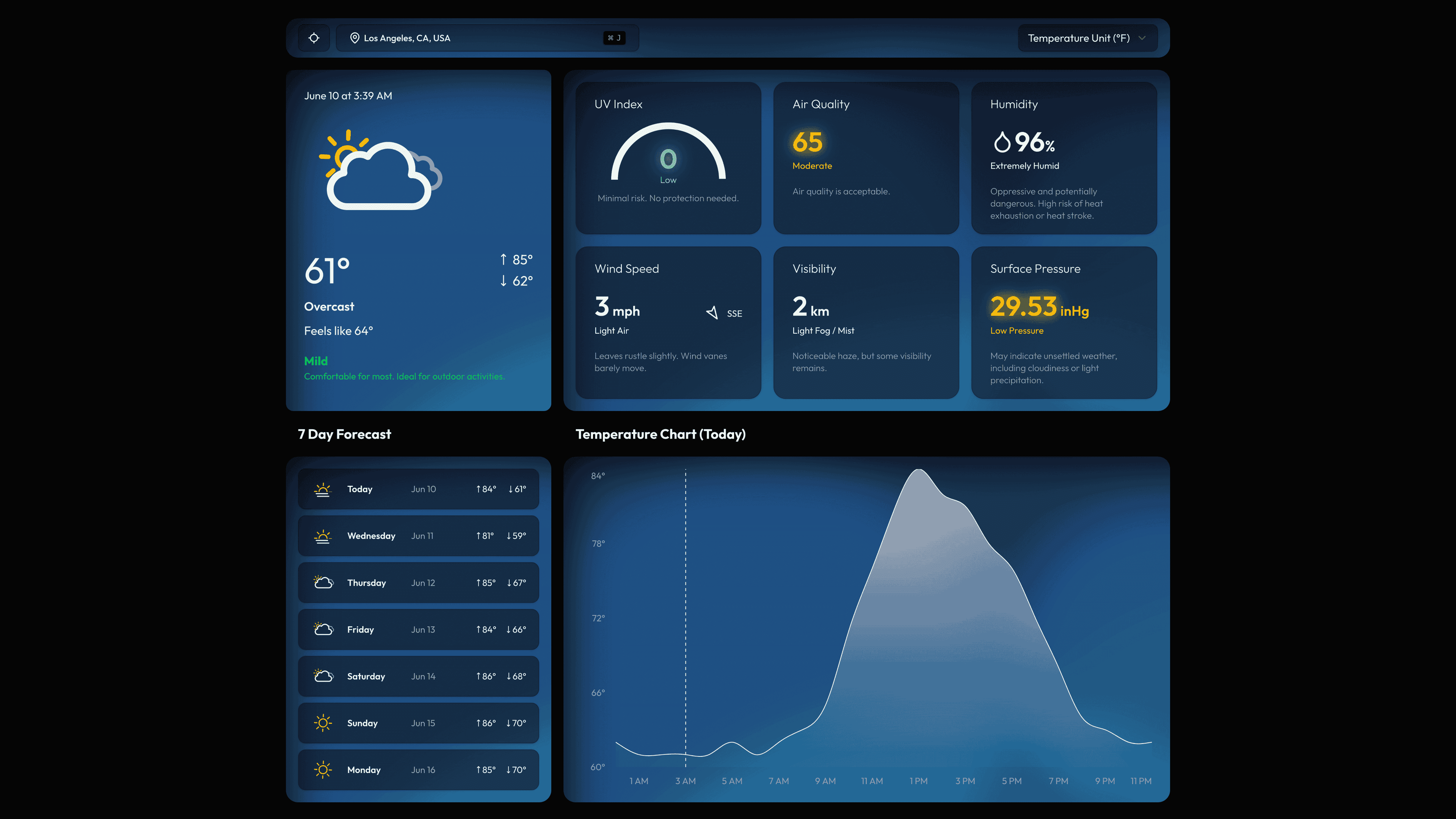 Weather Cast project image 1